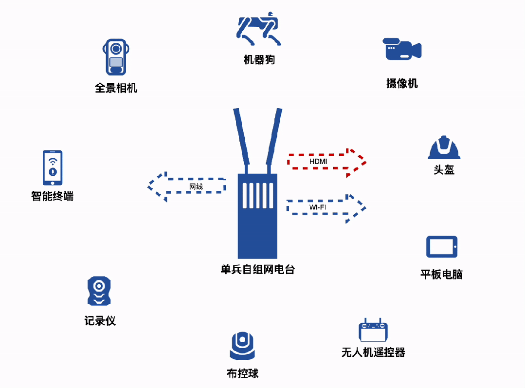 自组网单兵如何在指挥车上发挥作用
