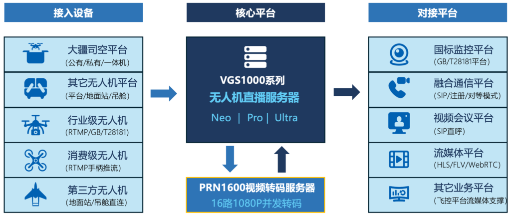 行业应用选无人机的关键是遥控器