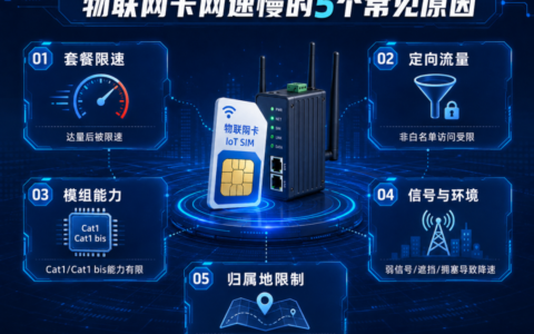 为什么你的物联网卡带宽总是跑不起来？
