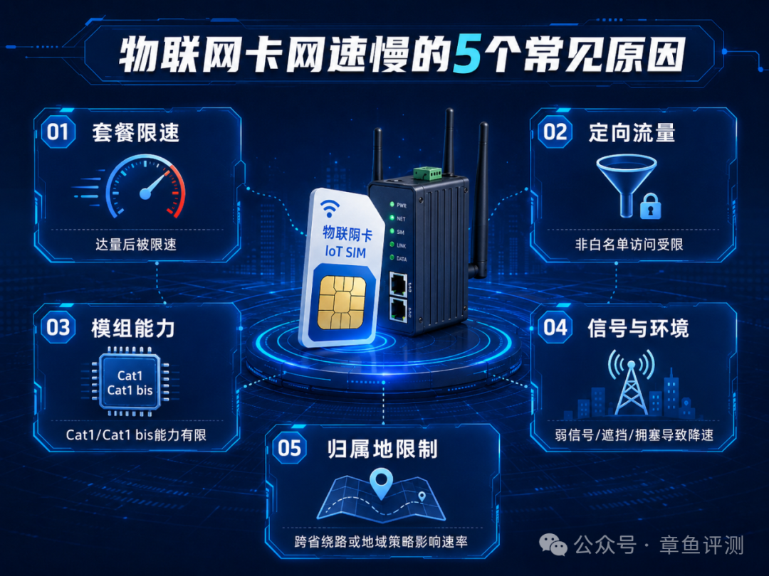 为什么你的物联网卡带宽总是跑不起来？