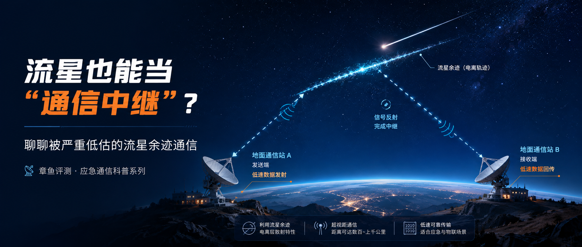 流星也能当“通信中继”？聊聊流星余迹通信
