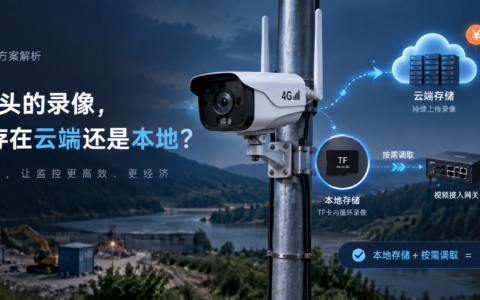 4G摄像头的录像，到底是存在云端还是本地？